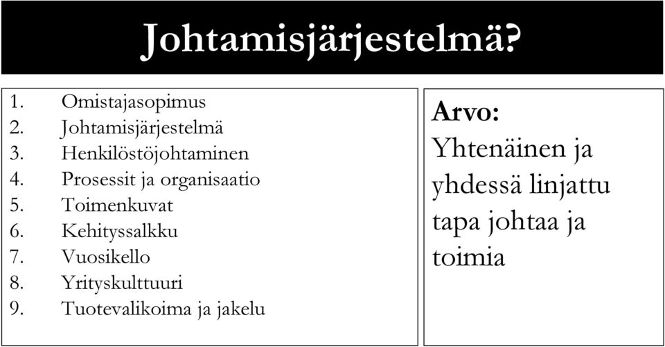 Toimenkuvat 6. Kehityssalkku 7. Vuosikello 8. Yrityskulttuuri 9.