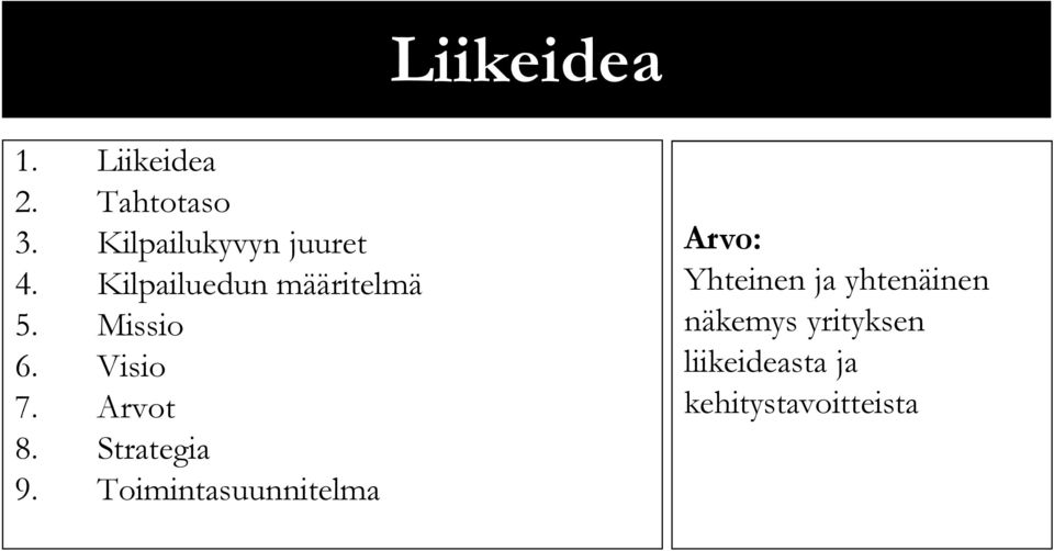 Missio 6. Visio 7. Arvot 8. Strategia 9.