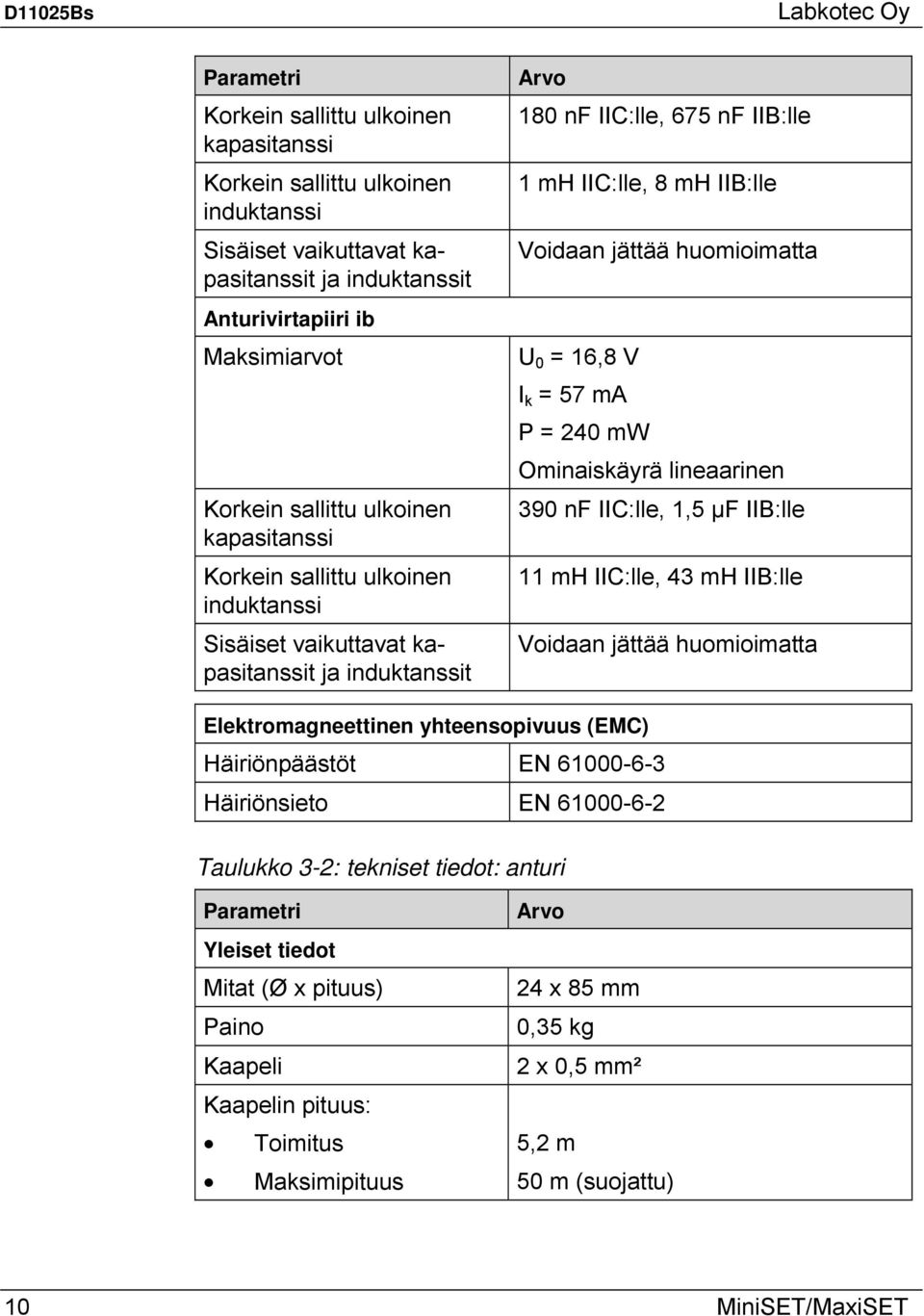 huomioimatta U 0 = 16,8 V I k = 57 ma P = 240 mw Ominaiskäyrä lineaarinen 390 nf IIC:lle, 1,5 µf IIB:lle 11 mh IIC:lle, 43 mh IIB:lle Voidaan jättää huomioimatta Elektromagneettinen yhteensopivuus