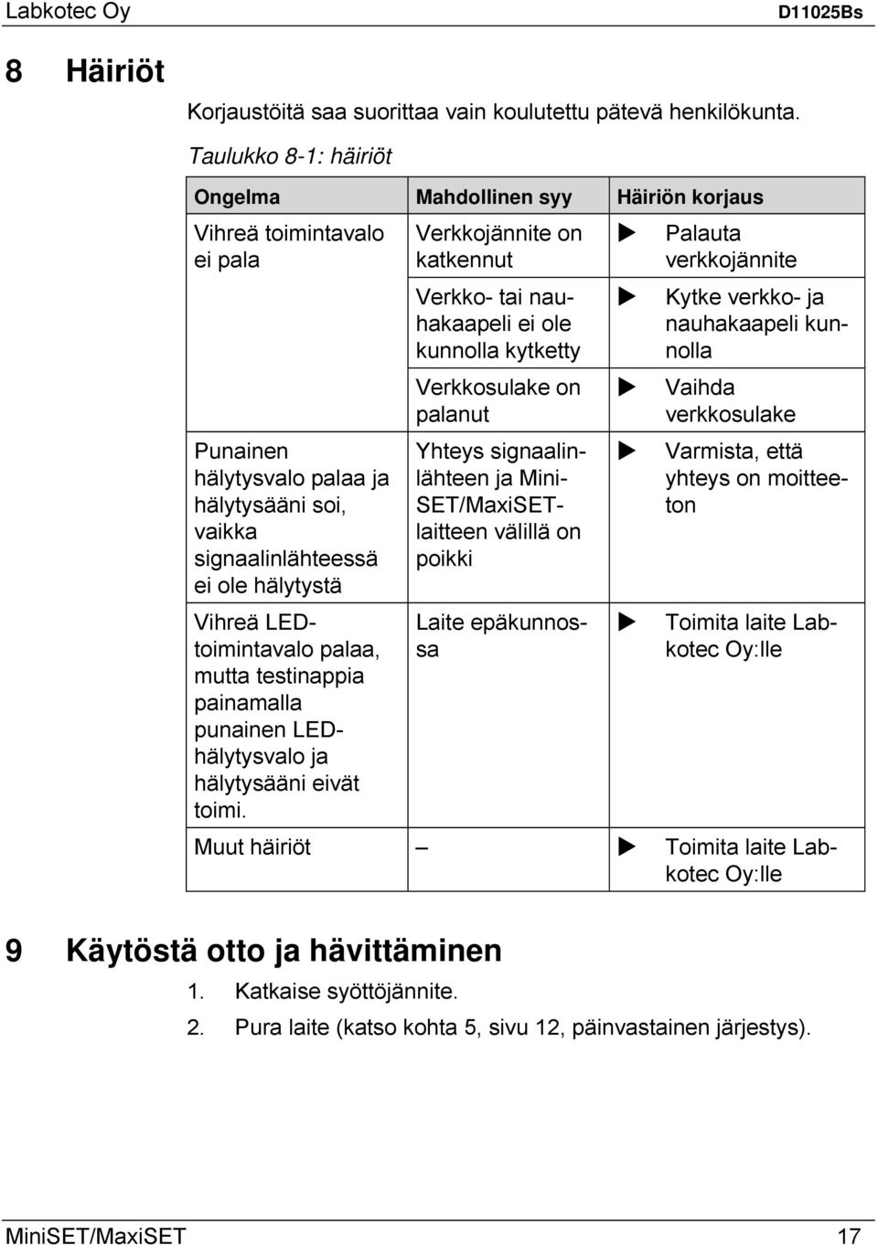 LEDtoimintavalo palaa, mutta testinappia painamalla punainen LEDhälytysvalo ja hälytysääni eivät toimi.