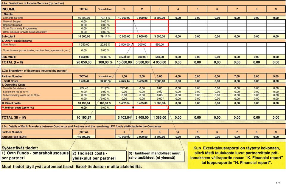 % 10 00 3 00 3 50 II. Other Project Income - Own Funds 4 35 20,86 % 3 50 30 55 - Other Income (product sales, seminar fees, sponsorship, etc.