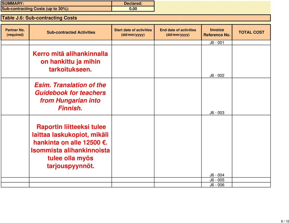 TOTAL COST J6-001 Kerro mitä alihankinnalla on hankittu ja mihin tarkoitukseen. J6-002 Esim.