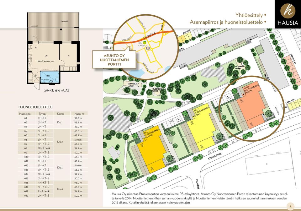 0 m2, A3 UONEITOLUTELO uoneisto Tyyppi A1 2+ A2 2+ A3 2+ 45.0 m² A4 3++ 66.0 m² AIKANNUAAVIO 0 0,5 1 2 JAAKKOLA 3 A5 4 A6 5 Kerros 38.0 m² Krs 1 43.5 m² 2+ 03.09.2013 3+ uon. m² 43.