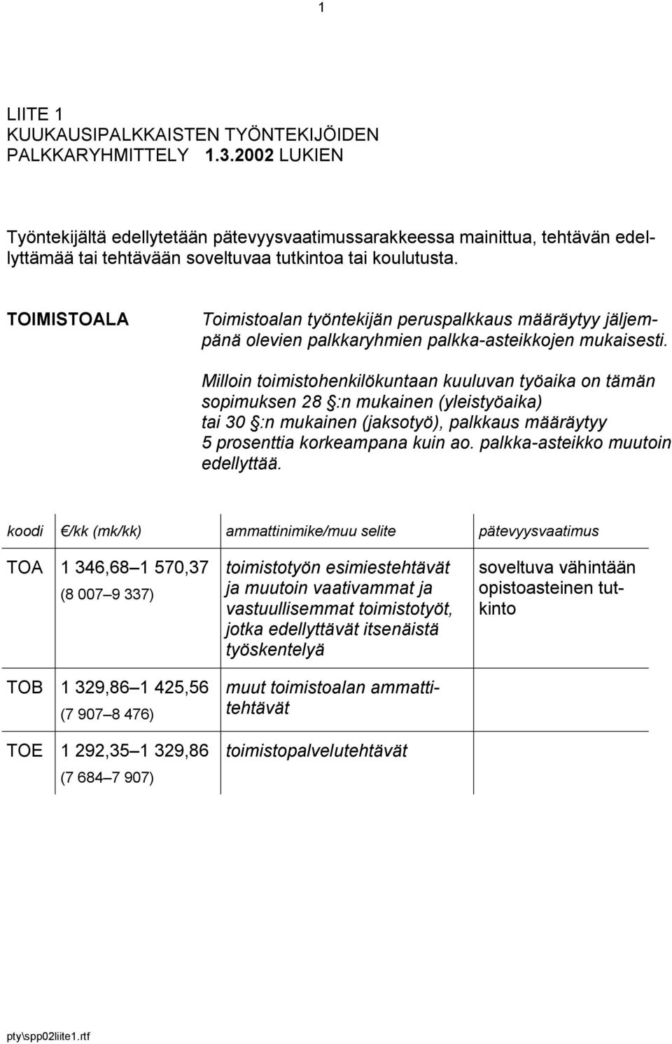 TOIMISTOALA Toimistoalan työntekijän peruspalkkaus määräytyy jäljempänä olevien palkkaryhmien palkka-asteikkojen mukaisesti.