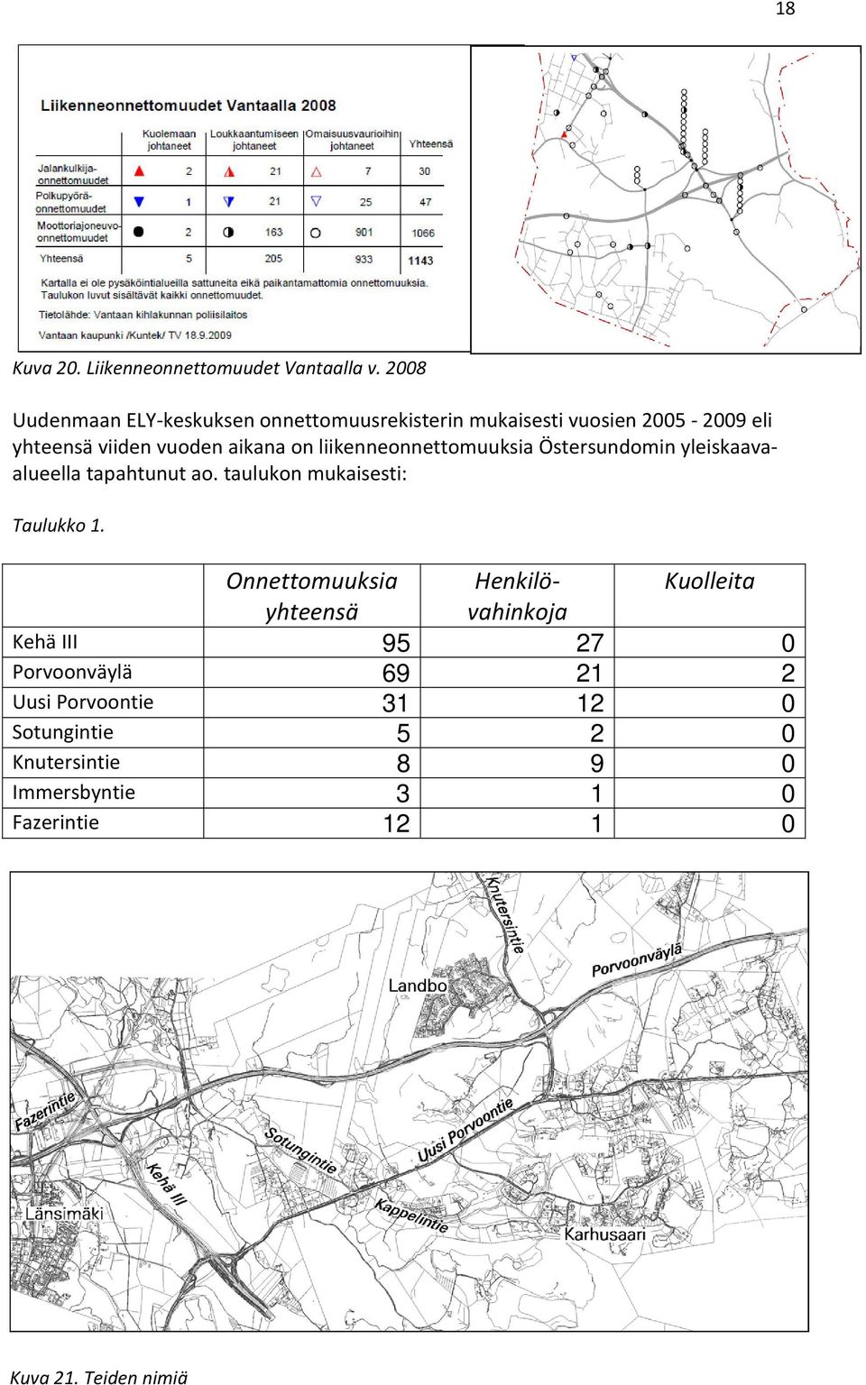 liikenneonnettomuuksia Östersundomin yleiskaavaalueella tapahtunut ao. taulukon mukaisesti: Taulukko 1.