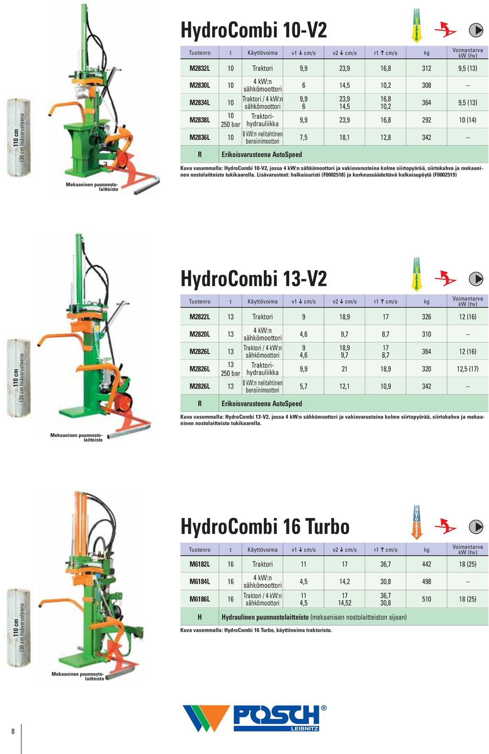 10 (14) 7,5 18,1 12,8 342 V 2 S P EE D Kuva vasemmalla: HydroCombi 10-V2, jossa 4 kw:n ja vakiovarusteina kolme siirtopyörää, siirtokahva ja mekaaninen nostolaitteisto tukikaarella.