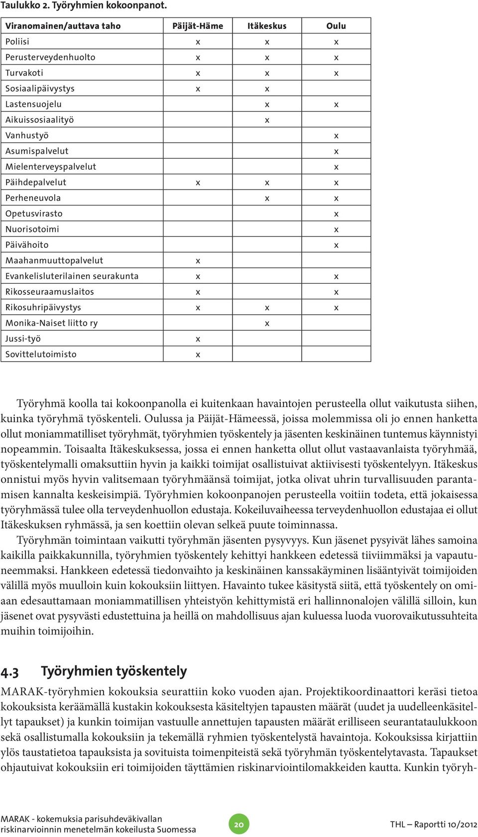 Mielenterveyspalvelut x Päihdepalvelut x x x Perheneuvola x x Opetusvirasto x Nuorisotoimi x Päivähoito x Maahanmuuttopalvelut x Evankelisluterilainen seurakunta x x Rikosseuraamuslaitos x x