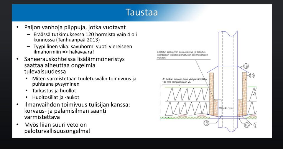 Saneerauskohteissa lisälämmöneristys saattaa aiheuttaa ongelmia tulevaisuudessa Miten varmistetaan tuuletusvälin toimivuus ja