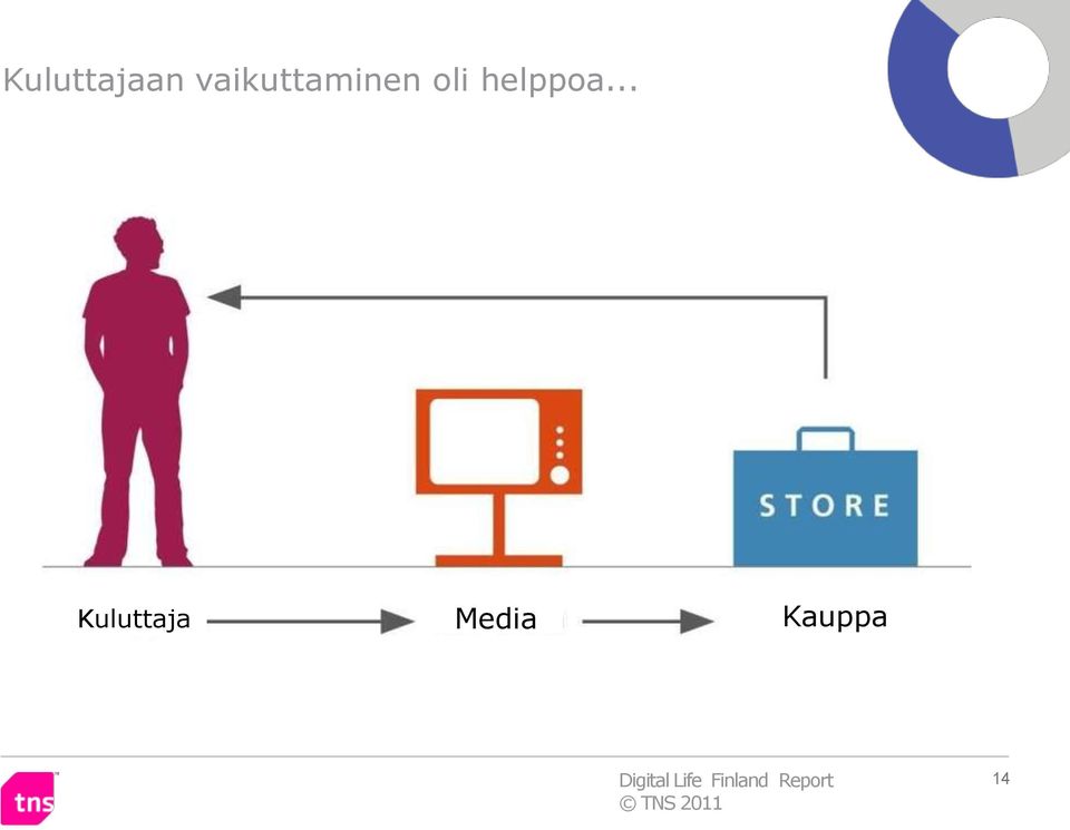 .. Kuluttaja Media Kauppa