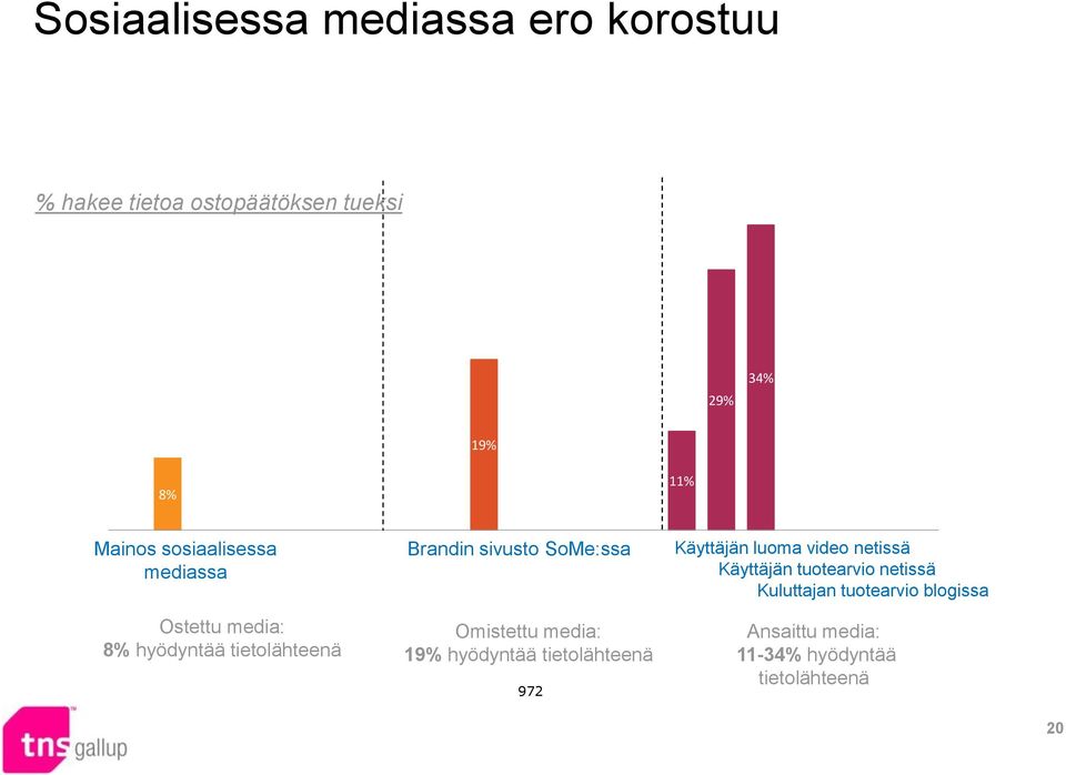 tuotearvio blogissa Brandin sivusto SoMe:ssa Käyttäjän Kuluttajan Kuluttajan luoma tuotearvio video tuotearvio netissä netissä