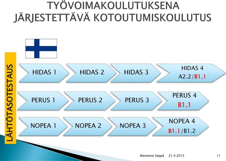 1 PERUS 1 PERUS 2 PERUS 3 NOPEA 1