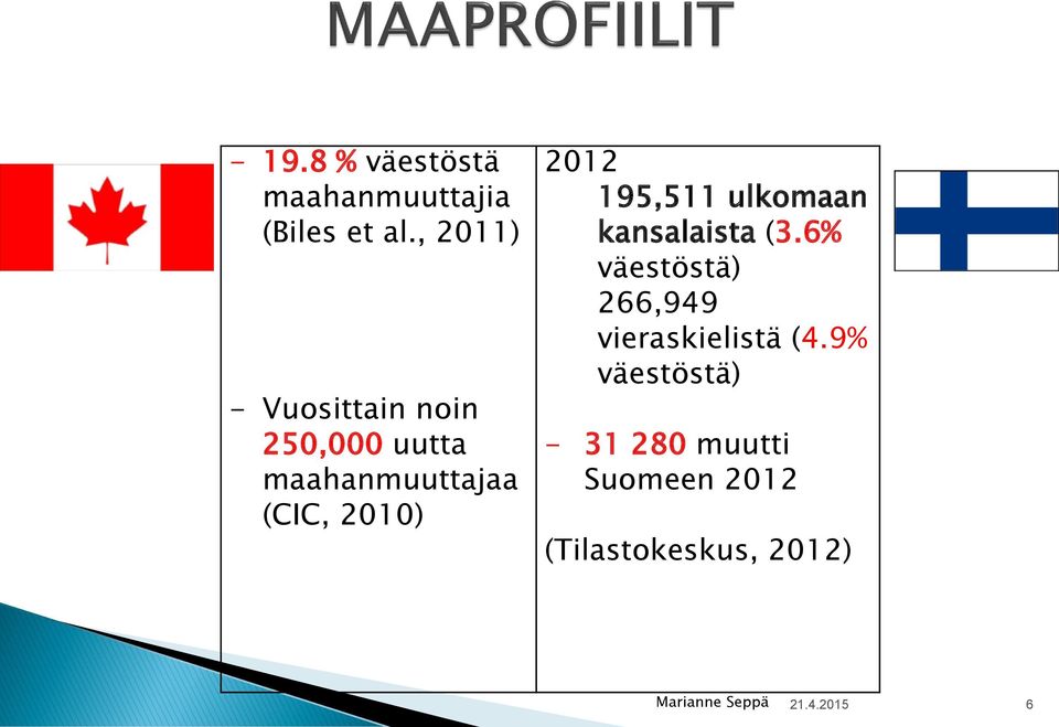 2012 195,511 ulkomaan kansalaista (3.