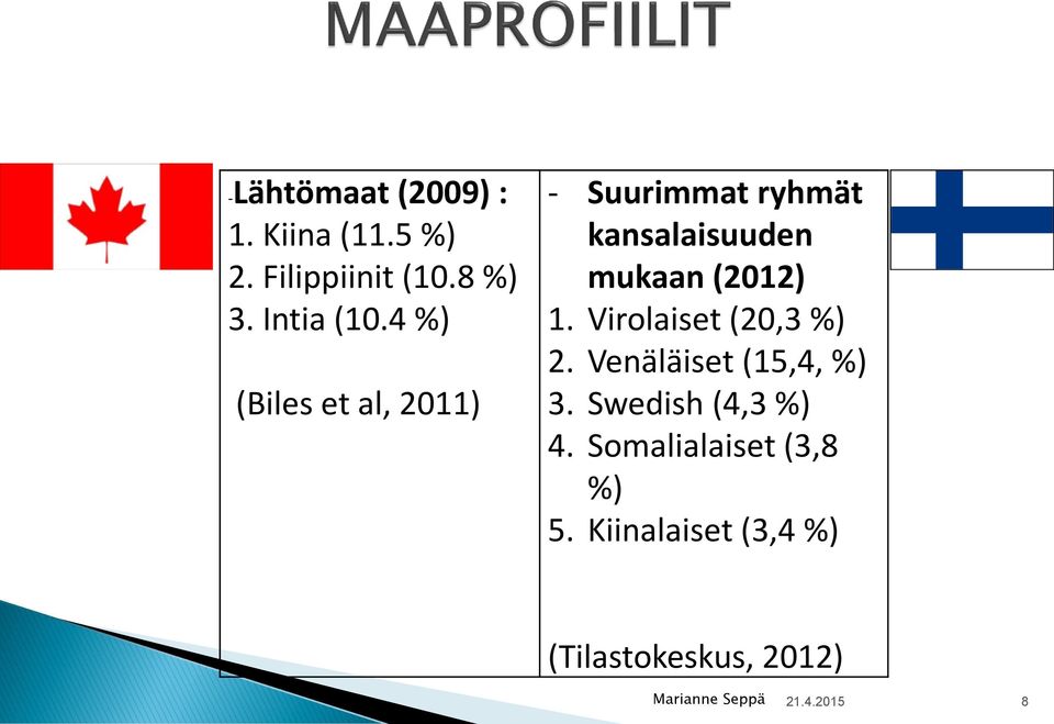 4 %) (Biles et al, 2011) - Suurimmat ryhmät kansalaisuuden mukaan (2012)