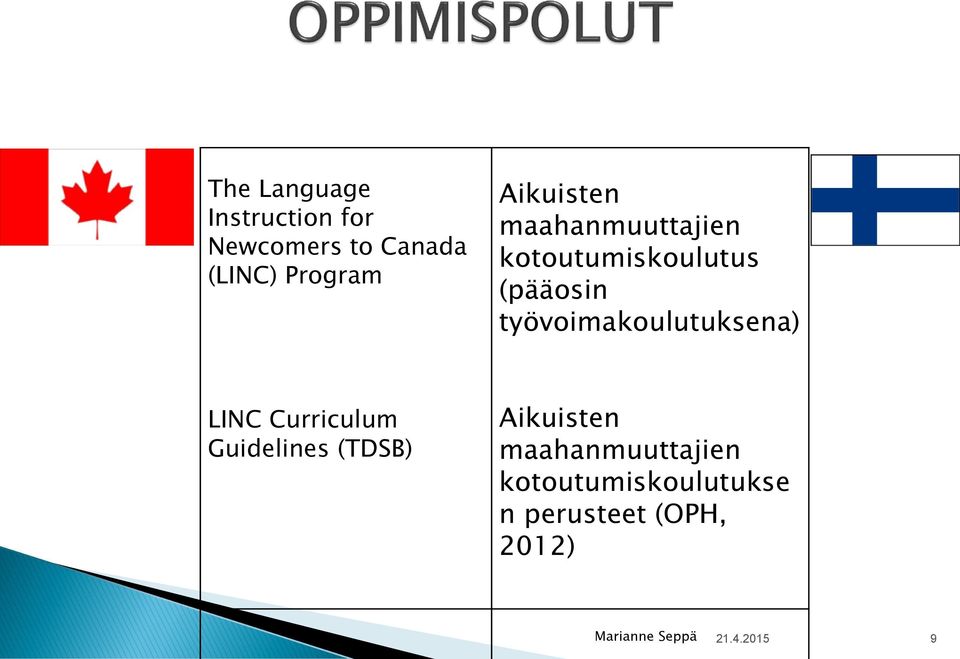 työvoimakoulutuksena) LINC Curriculum Guidelines (TDSB)