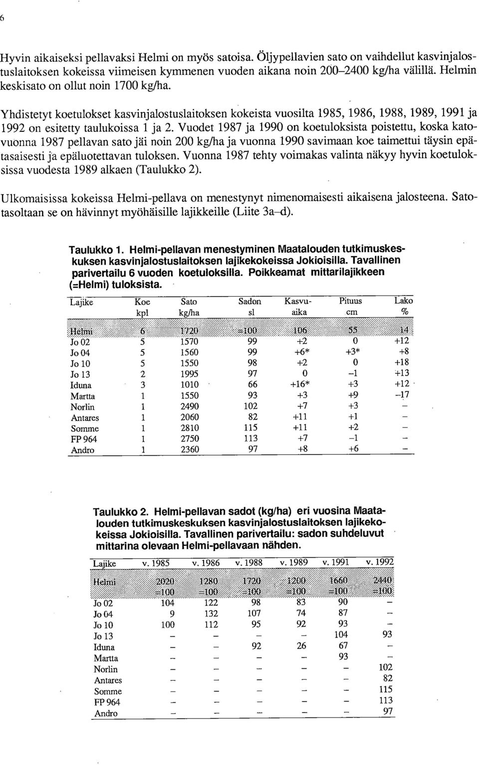 Vuodet 1987 ja 1990 on koetuloksista poistettu, koska katovuonna 1987 pellavan sato jäi noin 200 kg/ha ja vuonna 1990 savimaan koe taimettui täysin epätasaisesti ja epäluotettavan tuloksen.
