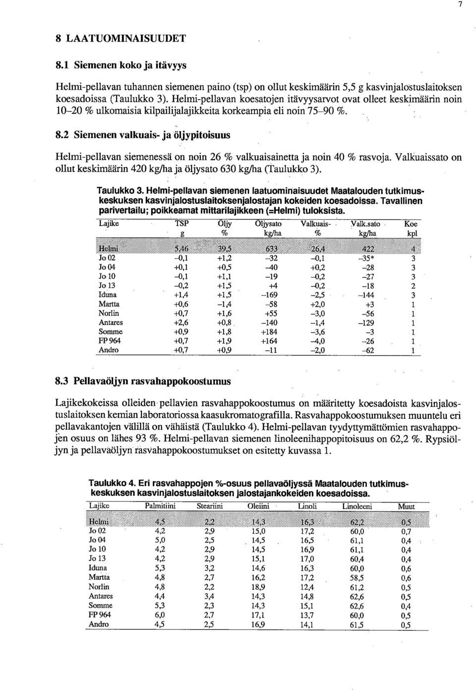 2 Siemenen valkuais- ja öljypitoisuus Helmi-pellavan siemenessä on noin 26 % valkuaisainetta ja noin 40 % rasvoja. Valkuaissato on ollut keskimäärin 420 kg/ha ja öljysato 630 kg/ha (Taulukko 3).