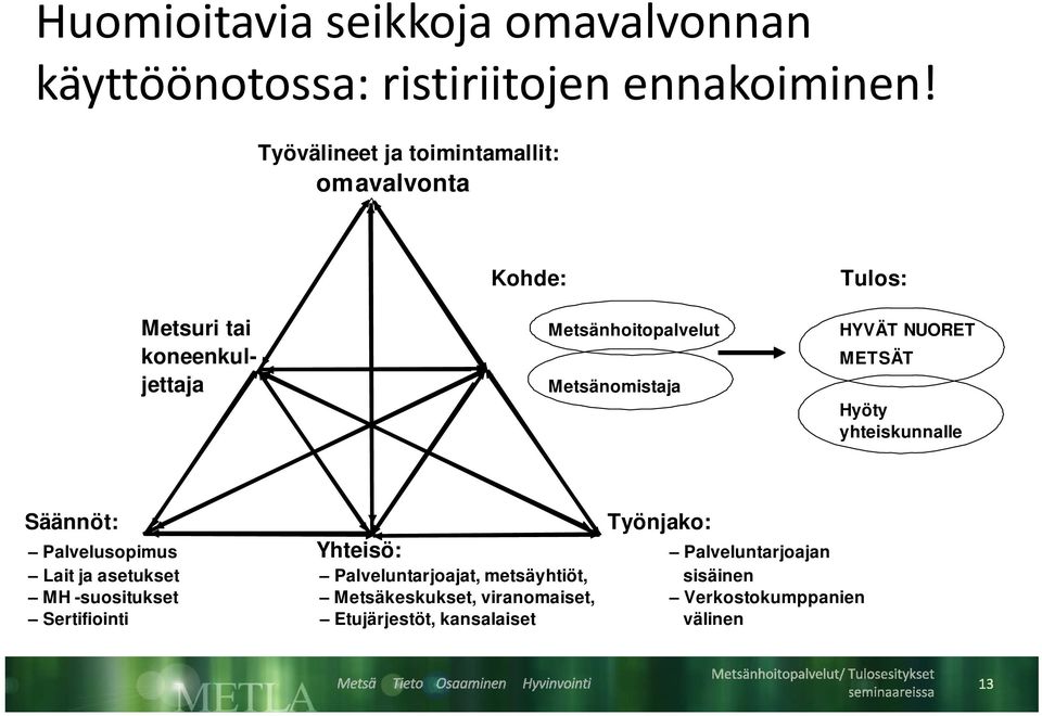 METSÄT jettaja Metsänomistaja Hyöty yhteiskunnalle Säännöt: Työnjako: Palvelusopimus Yhteisö: Palveluntarjoajan Lait