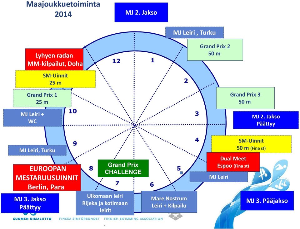 EUROOPAN MESTARUUSUINNIT Berlin, Para MJ 3 Jakso Päättyy 8 Grand Prix CHALLENGE 7 Ulkomaan leiri