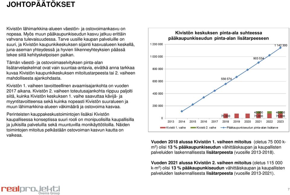 Tämän väestö- ja ostovoimaselvityksen pinta-alan lisätarvelaskelmat ovat vain suuntaa-antavia, eivätkä anna tarkkaa kuvaa Kivistön kaupunkikeskuksen mitoitustarpeesta tai 2.