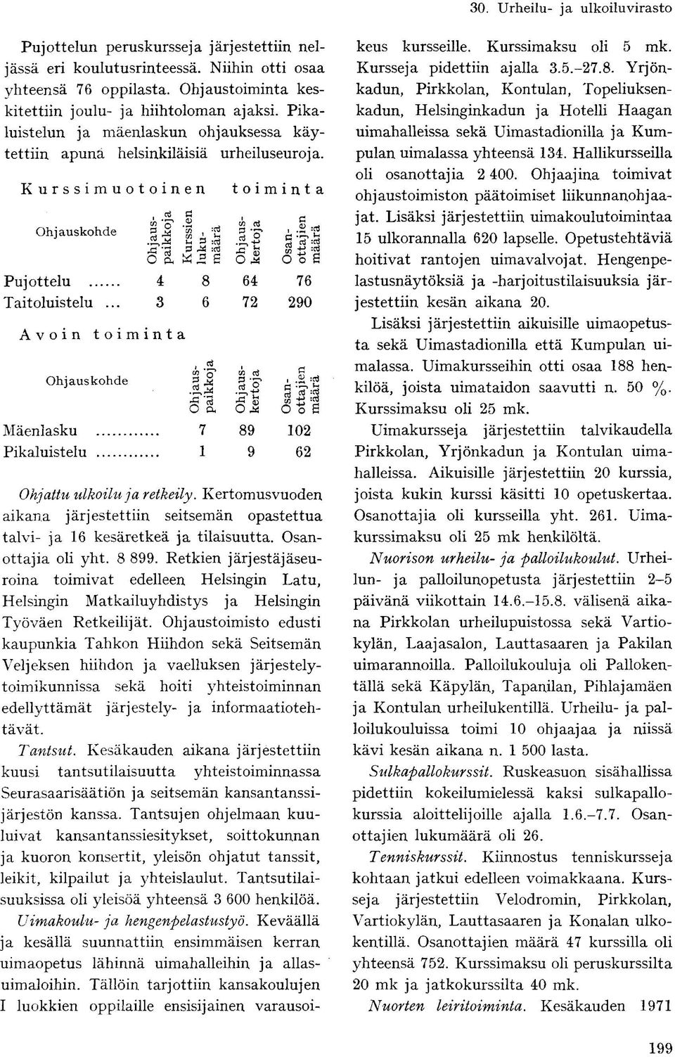 Kurssimuotoinen toiminta ti S en «j ti Ohjauskohde CO Uti ' -H :o3 'cd 3 J ti I S ti b 4 :cö 5 CD O M O o S Pujottelu 4 Taitoluistelu... 3 Avoin Mäenlasku Pikaluistelu Ohjauskohde toiminta.