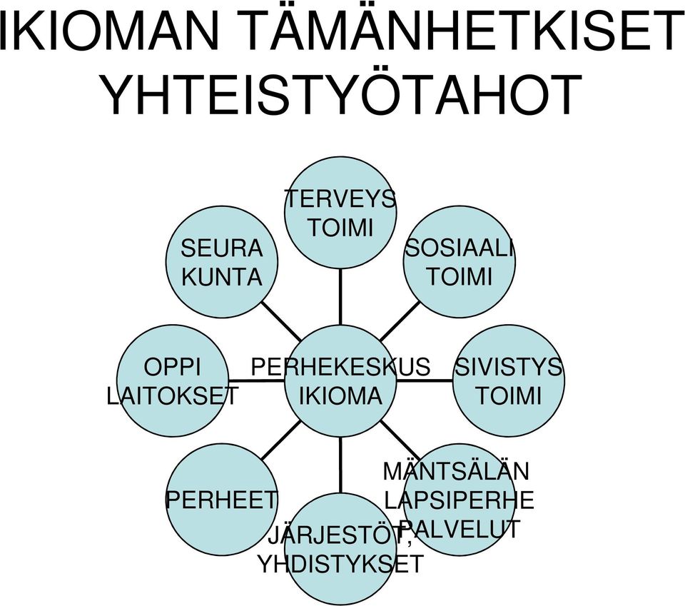 LAITOKSET PERHEKESKUS IKIOMA SIVISTYS TOIMI