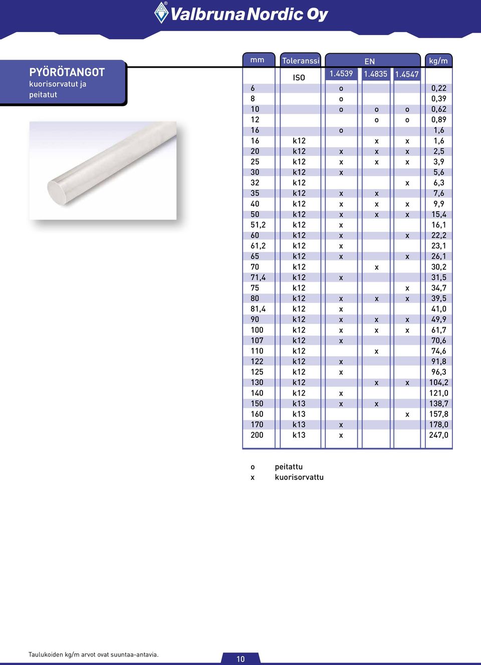 x 9,9 50 k12 x x x 15,4 51,2 k12 x 16,1 60 k12 x x 22,2 61,2 k12 x 23,1 65 k12 x x 26,1 70 k12 x 30,2 71,4 k12 x 31,5 75 k12 x 34,7 80 k12 x x x 39,5 81,4 k12