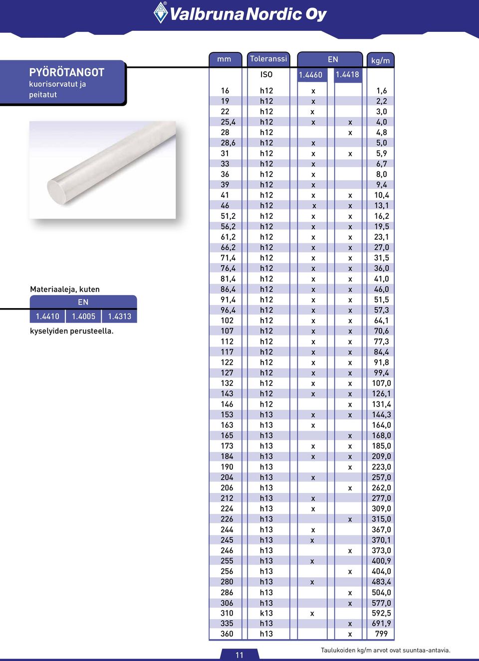 h12 x x 19,5 61,2 h12 x x 23,1 66,2 h12 x x 27,0 71,4 h12 x x 31,5 76,4 h12 x x 36,0 81,4 h12 x x 41,0 86,4 h12 x x 46,0 91,4 h12 x x 51,5 96,4 h12 x x 57,3 102 h12 x x 64,1 107 h12 x x 70,6 112 h12