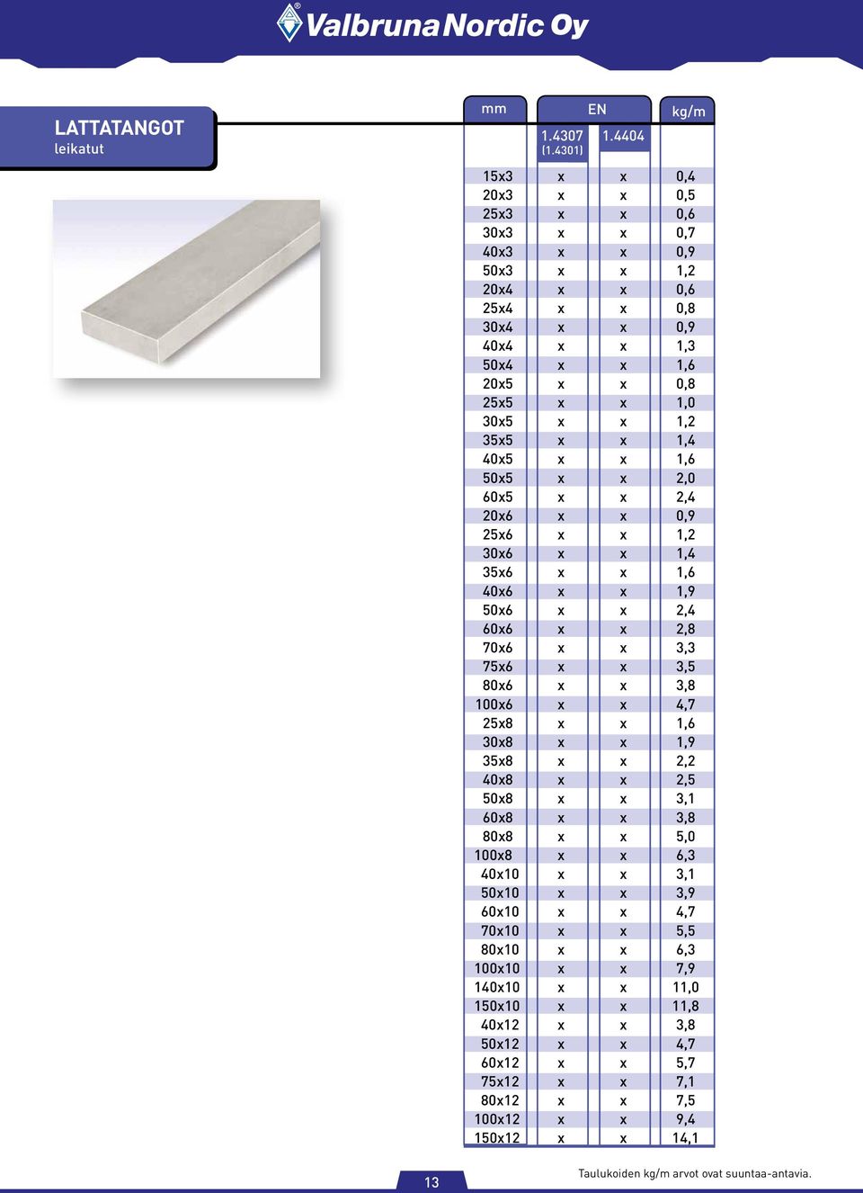 35x5 x x 1,4 40x5 x x 1,6 50x5 x x 2,0 60x5 x x 2,4 20x6 x x 0,9 25x6 x x 1,2 30x6 x x 1,4 35x6 x x 1,6 40x6 x x 1,9 50x6 x x 2,4 60x6 x x 2,8 70x6 x x 3,3 75x6 x x 3,5 80x6 x x 3,8 100x6