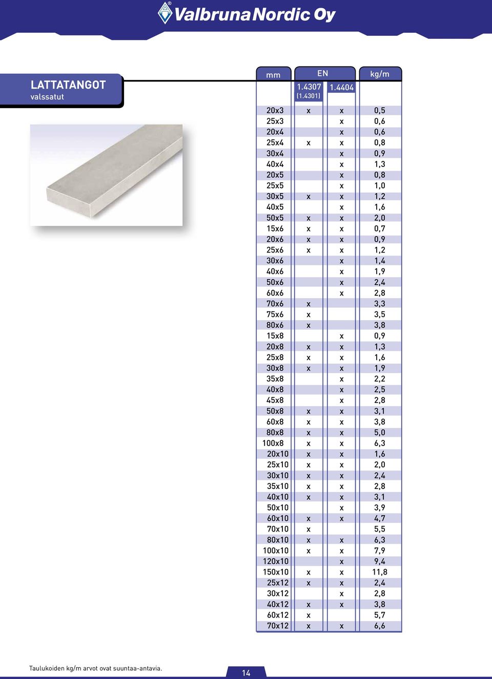 25x6 x x 1,2 30x6 x 1,4 40x6 x 1,9 50x6 x 2,4 60x6 x 2,8 70x6 x 3,3 75x6 x 3,5 80x6 x 3,8 15x8 x 0,9 20x8 x x 1,3 25x8 x x 1,6 30x8 x x 1,9 35x8 x 2,2 40x8 x 2,5 45x8