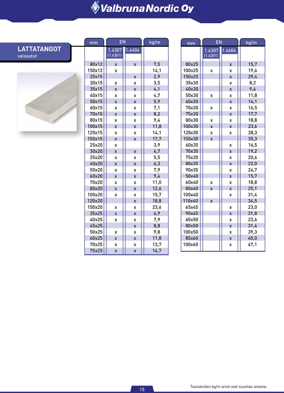 3,9 30x20 x x 4,7 35x20 x x 5,5 40x20 x x 6,3 50x20 x x 7,9 60x20 x x 9,4 70x20 x x 11,0 80x20 x x 12,6 100x20 x x 15,7 120x20 x 18,8 150x20 x x 23,6 35x25 x x 6,9 40x25 x x 7,9 45x25 x 8,8 50x25 x x