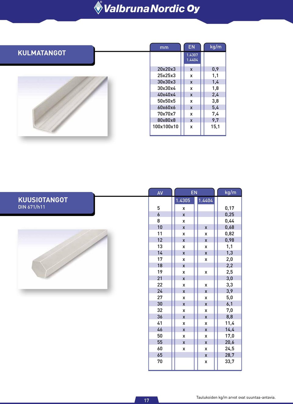 80x80x8 x 9,7 100x100x10 x 15,1 KUUSIOTANGOT DIN 671/h11 AV 1.4305 1.