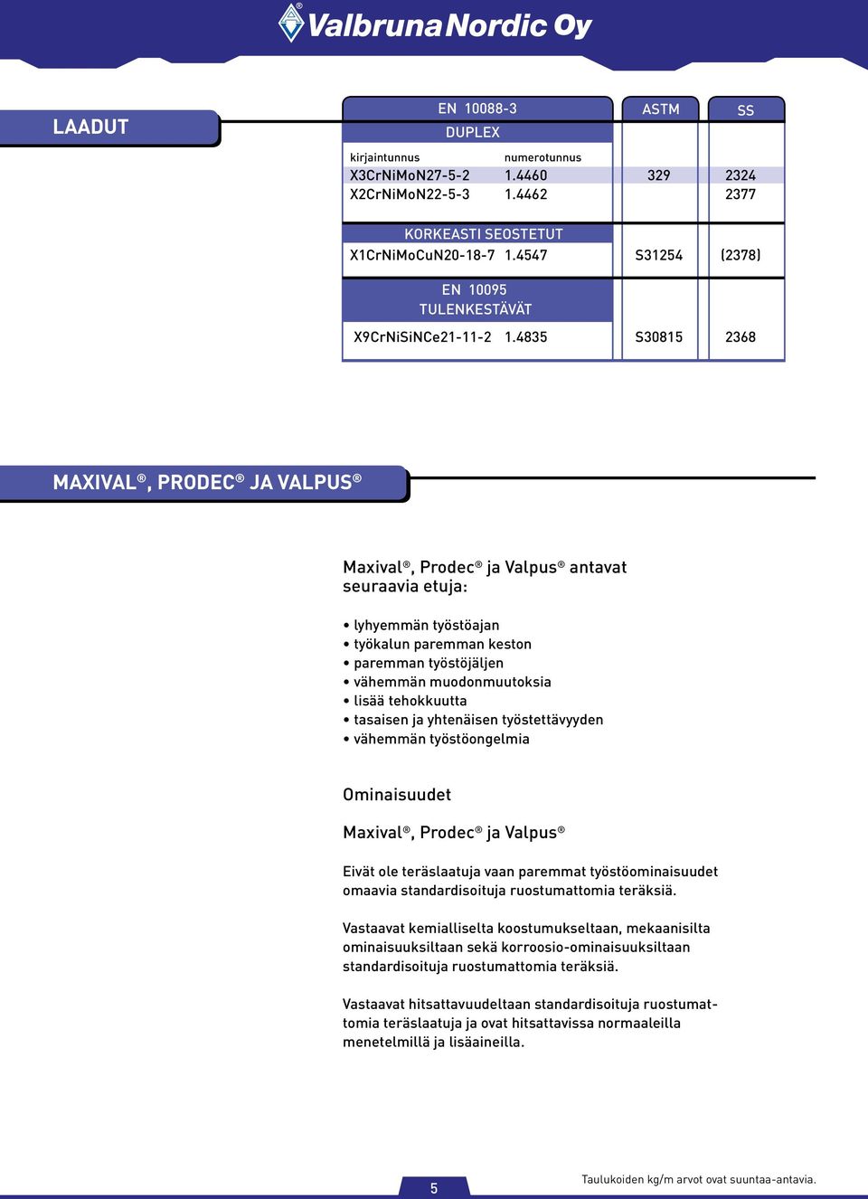 4835 S30815 2368 Maxival, prodec ja Valpus Maxival, Prodec ja Valpus antavat seuraavia etuja: lyhyemmän työstöajan työkalun paremman keston paremman työstöjäljen vähemmän muodonmuutoksia lisää