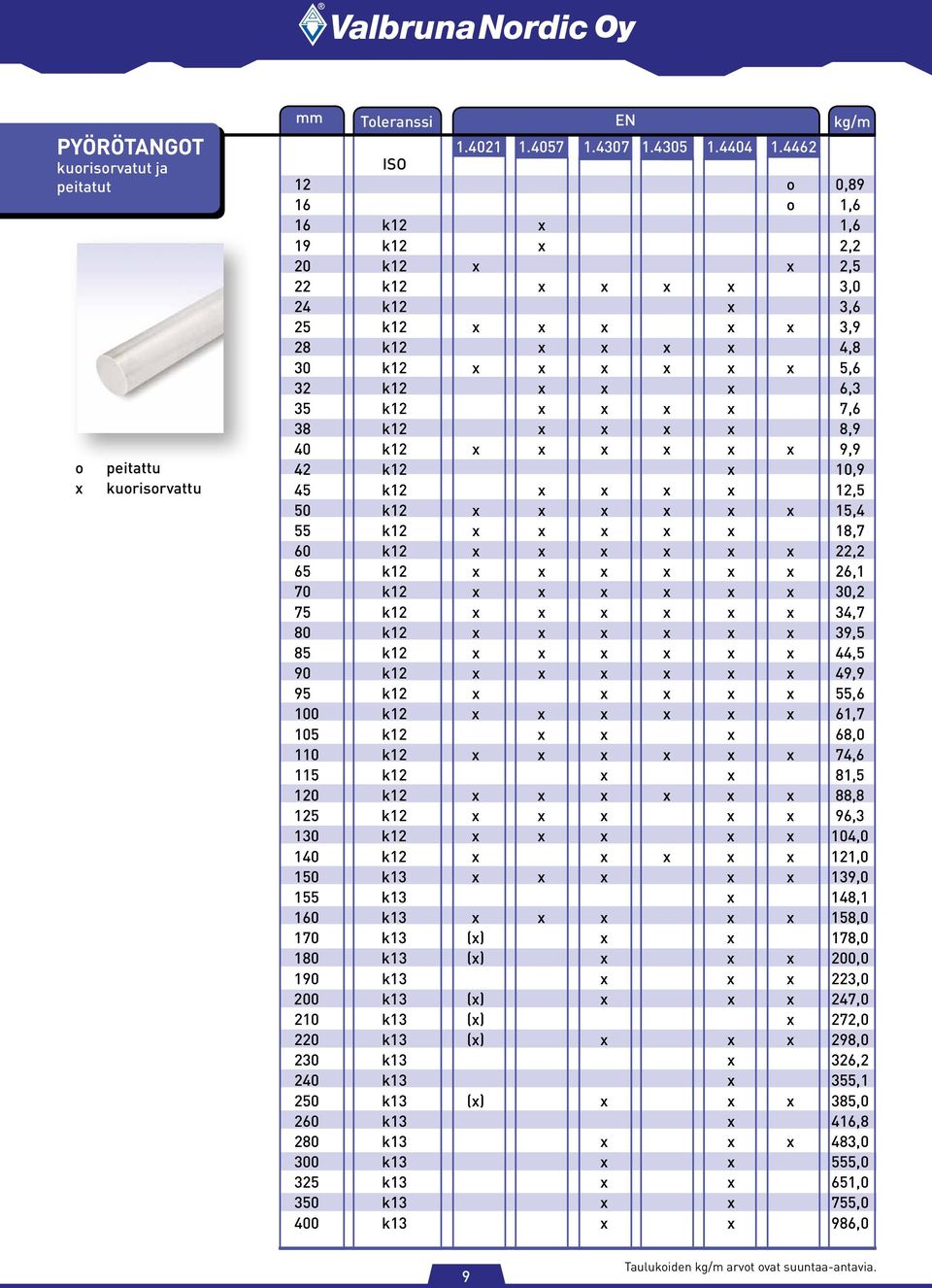 38 k12 x x x x 8,9 40 k12 x x x x x x 9,9 42 k12 x 10,9 45 k12 x x x x 12,5 50 k12 x x x x x x 15,4 55 k12 x x x x x 18,7 60 k12 x x x x x x 22,2 65 k12 x x x x x x 26,1 70 k12 x x x x x x 30,2 75