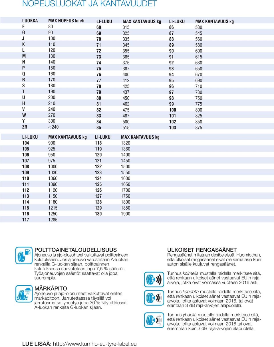 77 412 78 425 79 437 80 450 81 462 82 475 83 487 84 500 85 515 LI-LUKU MAX KANTAVUUS kg 118 1320 119 1360 120 1400 121 1450 122 1500 123 1550 124 1600 125 1650 126 1700 127 1750 128 1800 129 1850 130