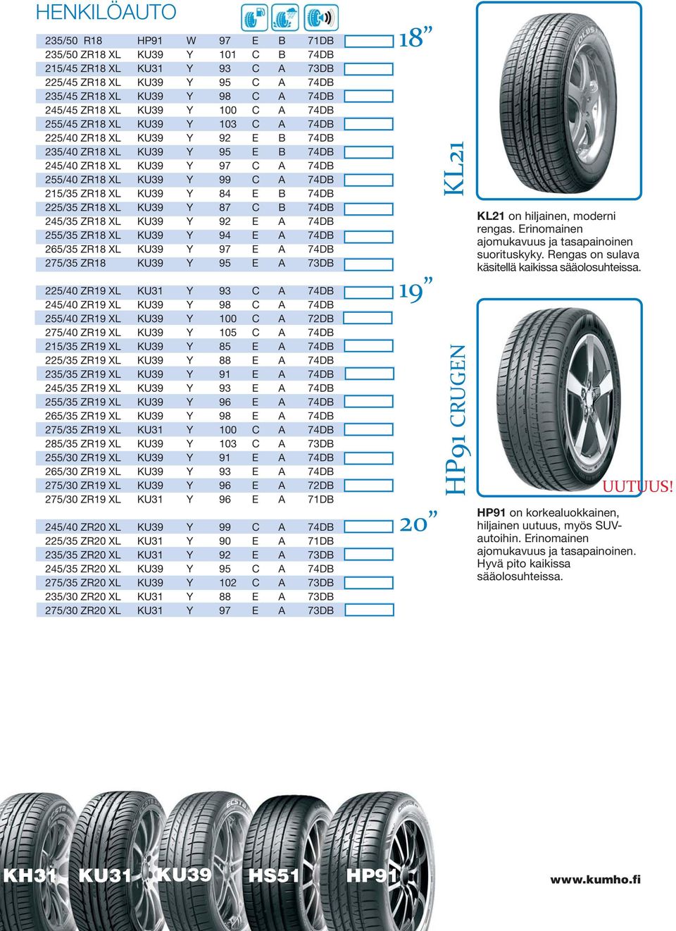 XL KU39 Y 84 E B 74DB 225/35 ZR18 XL KU39 Y 87 C B 74DB 245/35 ZR18 XL KU39 Y 92 E A 74DB 255/35 ZR18 XL KU39 Y 94 E A 74DB 265/35 ZR18 XL KU39 Y 97 E A 74DB 275/35 ZR18 KU39 Y 95 E A 73DB 225/40