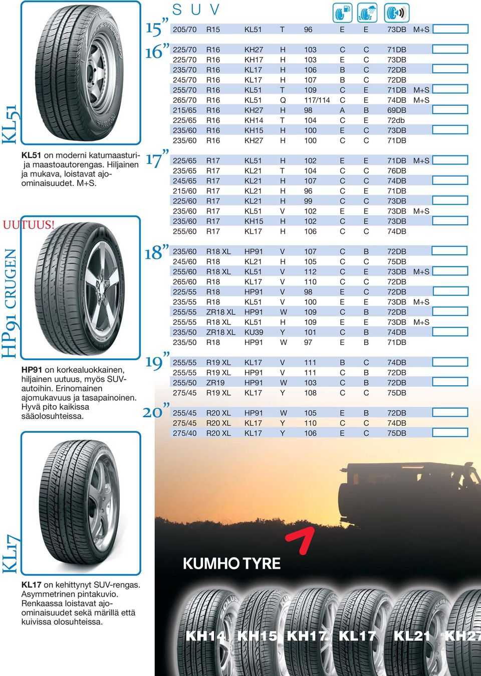 15 16 17 18 19 20 S U V 205/70 R15 KL51 T 96 E E 73DB M+S 225/70 R16 KH27 H 103 C C 71DB 225/70 R16 KH17 H 103 E C 73DB 235/70 R16 KL17 H 106 B C 72DB 245/70 R16 KL17 H 107 B C 72DB 255/70 R16 KL51 T