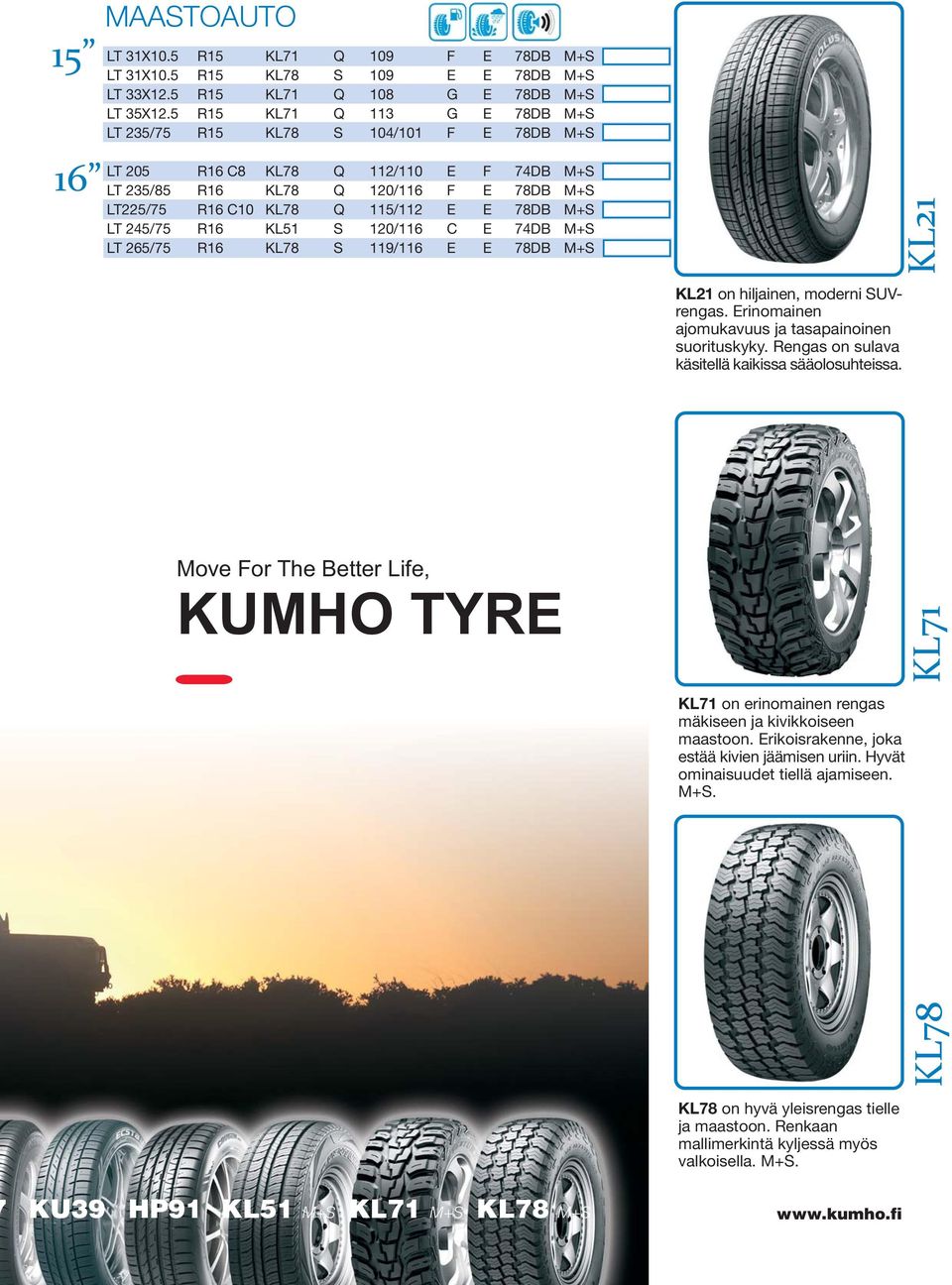 M+S LT 245/75 R16 KL51 S 120/116 C E 74DB M+S LT 265/75 R16 KL78 S 119/116 E E 78DB M+S KL21 KL21 on hiljainen, moderni SUVrengas. Erinomainen ajomukavuus ja tasapainoinen suorituskyky.