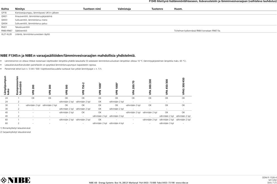 Lämmönsiirron on oltava riittävä nostamaan käyttöveden lämpötila yhdellä latauksella 53 asteeseen lämmönkeruuliuoksen lämpötilan ollessa 10 C (lämmitysjärjestelmän lämpötila maks. 65 C).