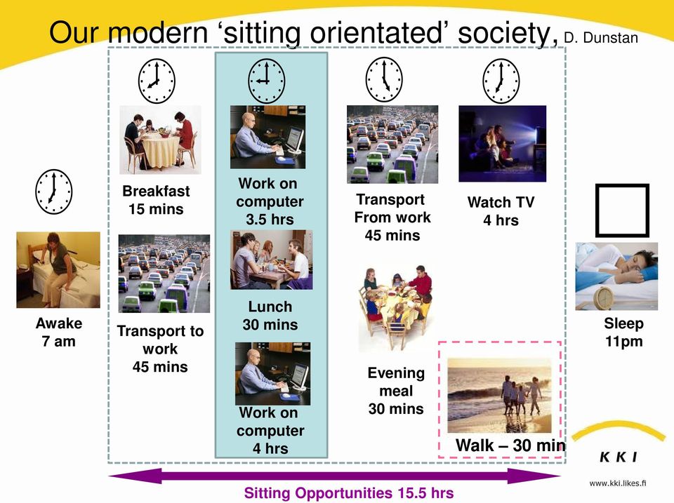 5 hrs Transport From work 45 mins Watch TV 4 hrs Awake 7 am Transport