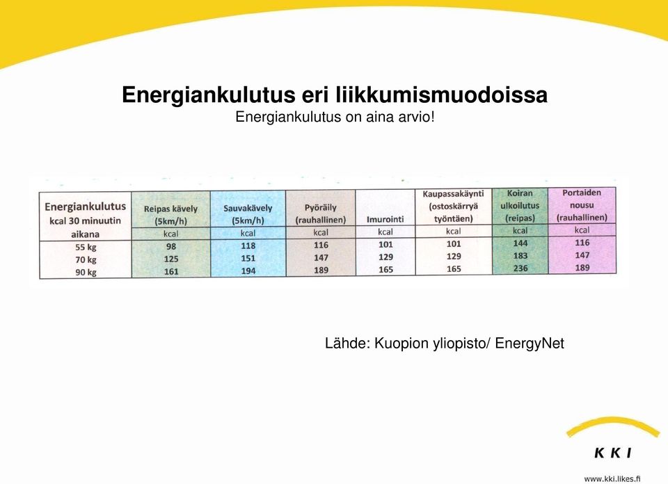 Energiankulutus on aina