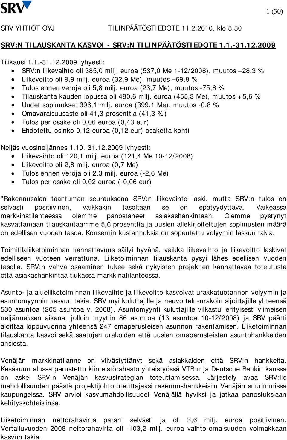 euroa (455,3 Me), muutos +5,6 % Uudet sopimukset 396,1 milj.