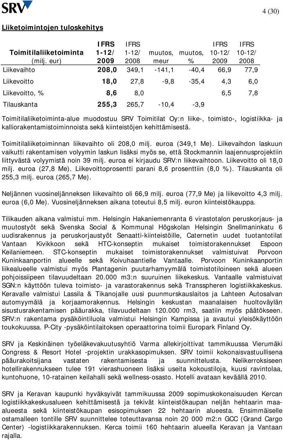 SRV Toimitilat Oy:n liike-, toimisto-, logistiikka- ja kalliorakentamistoiminnoista sekä kiinteistöjen kehittämisestä. Toimitilaliiketoiminnan liikevaihto oli 208,0 milj. euroa (349,1 Me).