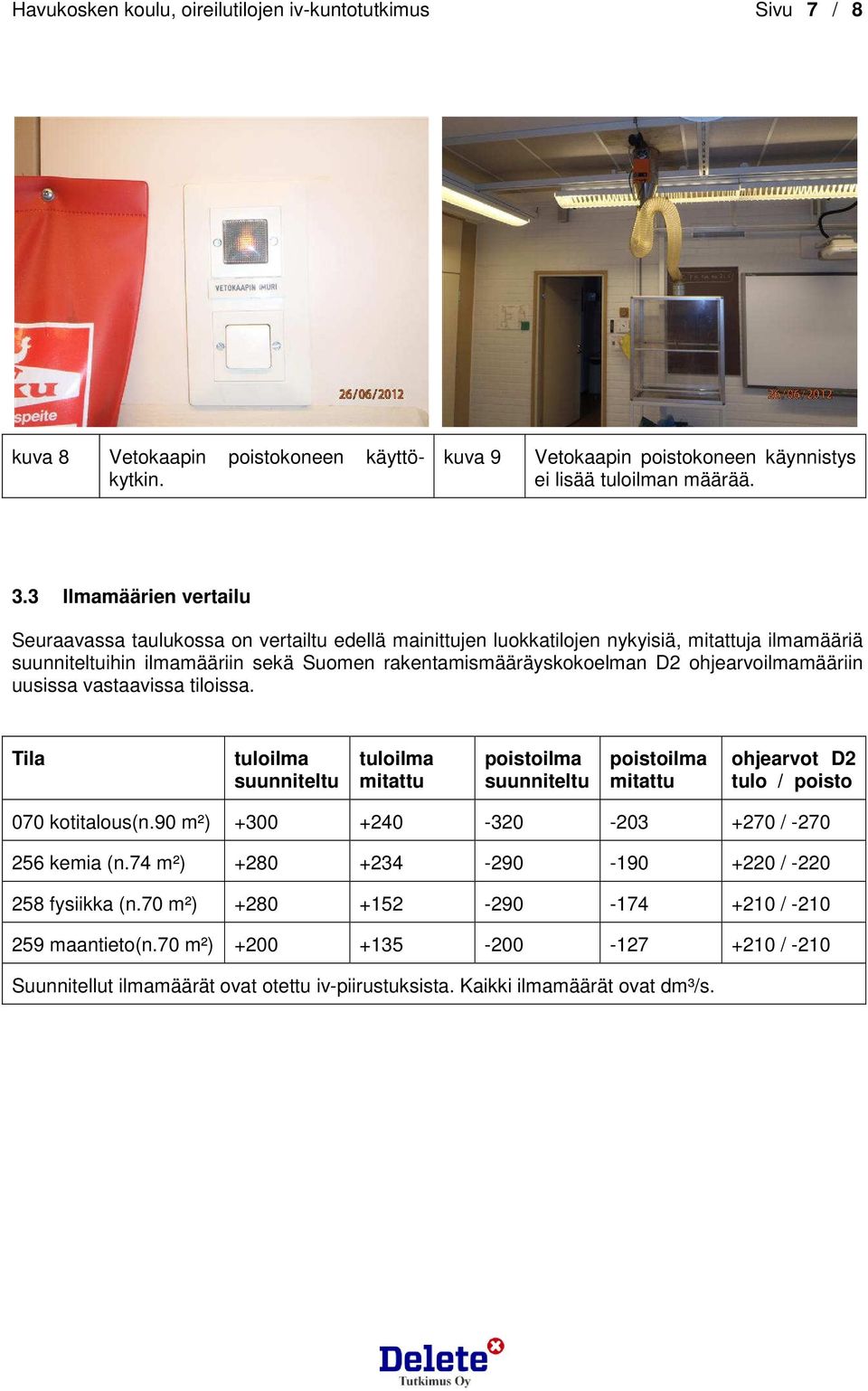 ohjearvoilmamääriin uusissa vastaavissa tiloissa. Tila tuloilma suunniteltu tuloilma mitattu poistoilma suunniteltu poistoilma mitattu ohjearvot D2 tulo / poisto 070 kotitalous(n.