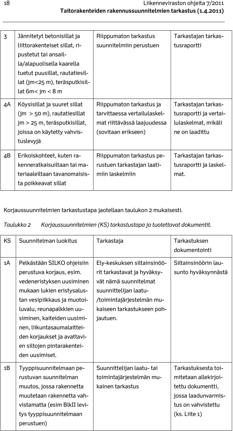 vahvistuslevyjä Riippumaton tarkastus ja tarvittaessa vertailulaskelmat riittävässä laajuudessa (sovitaan erikseen) Tarkastajan tarkastusraportti ja vertailulaskelmat, mikäli ne on laadittu 4B