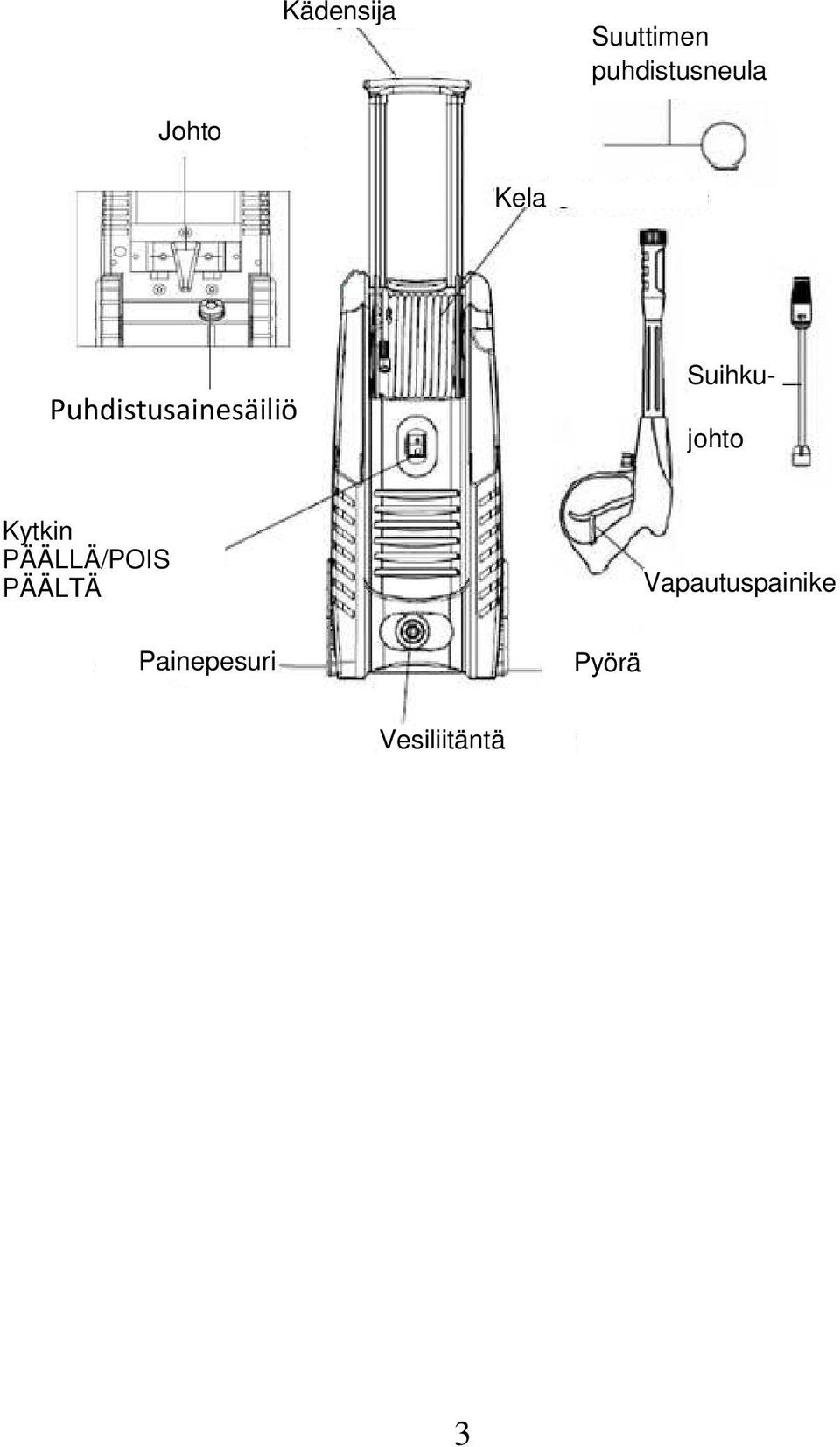 johto Kytkin PÄÄLLÄ/POIS PÄÄLTÄ