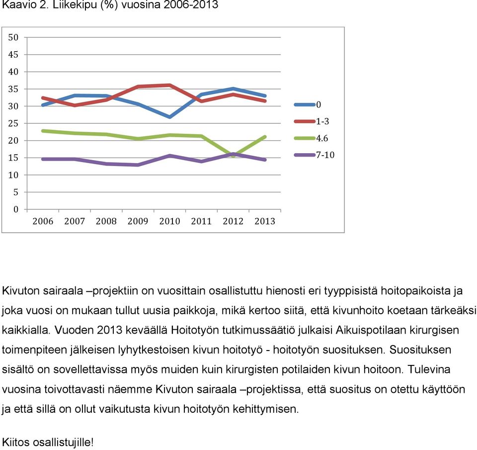 koetaan tärkeäksi kaikkialla. Vuoden 213 keväällä Hoitotyön tutkimussäätiö julkaisi Aikuispotilaan kirurgisen toimenpiteen jälkeisen lyhytkestoisen kivun hoitotyö - hoitotyön suosituksen.