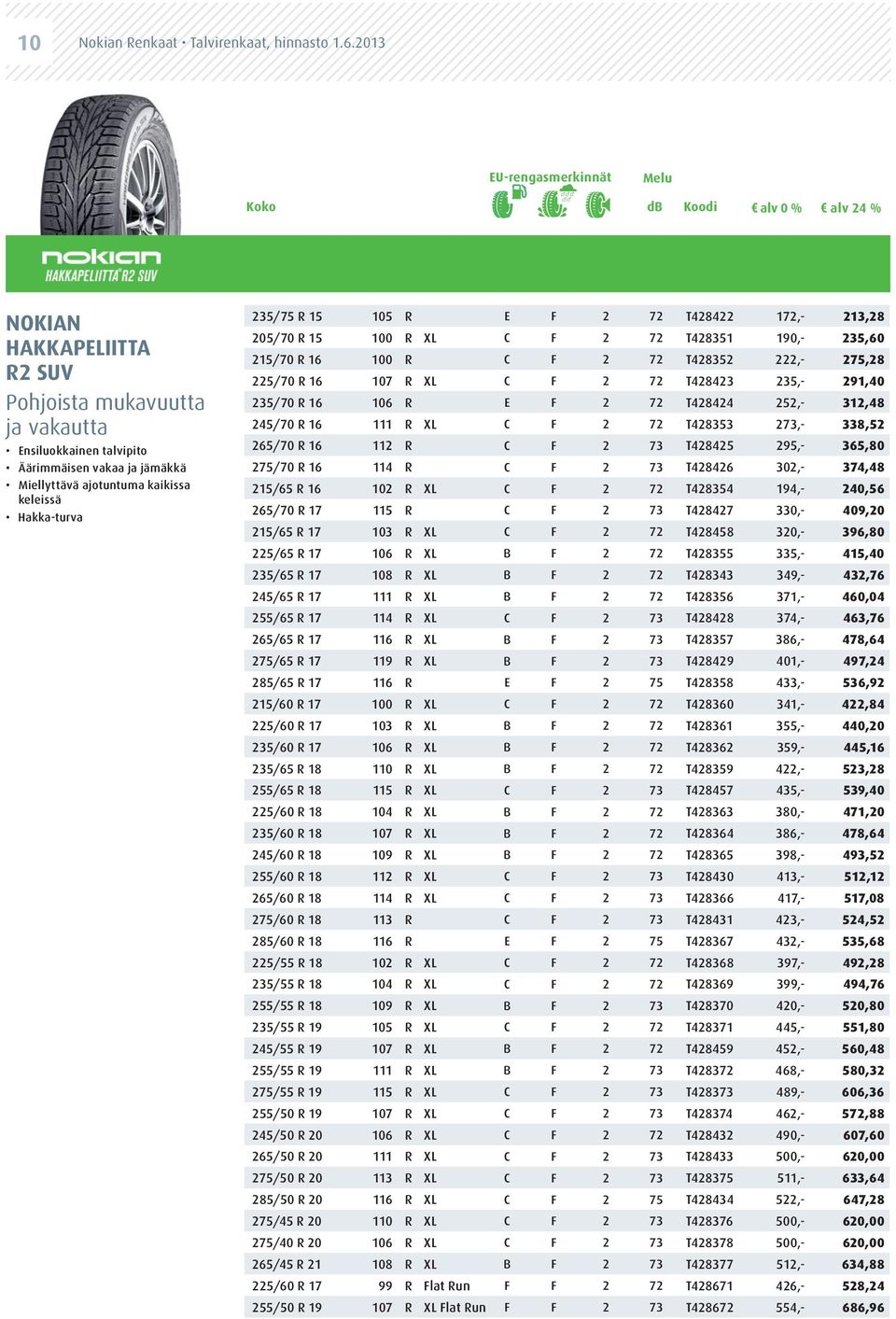 keleissä 235/75 R 15 105 R E F 2 72 T428422 172,- 213,28 205/70 R 15 100 R XL C F 2 72 T428351 190,- 235,60 215/70 R 16 100 R C F 2 72 T428352 222,- 275,28 225/70 R 16 107 R XL C F 2 72 T428423 235,-