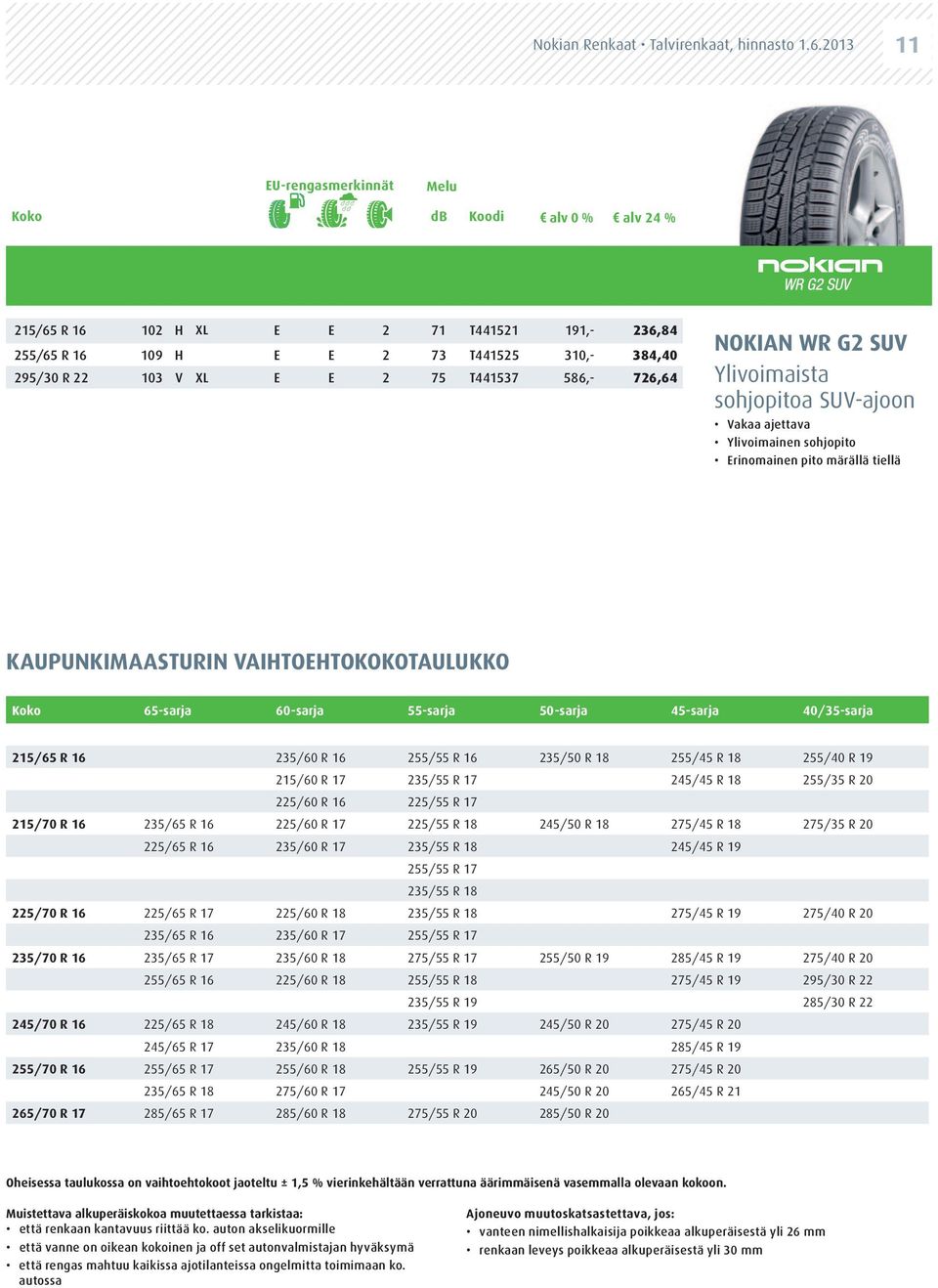 586,- 726,64 wr g2 SUV Ylivoimaista sohjopitoa SUV-ajoon Vakaa ajettava Ylivoimainen sohjopito Erinomainen pito märällä tiellä KAUPUNKIMAASTURIN VAIHTOEHTOKOKOTAULUKKO Koko 65-sarja 60-sarja 55-sarja