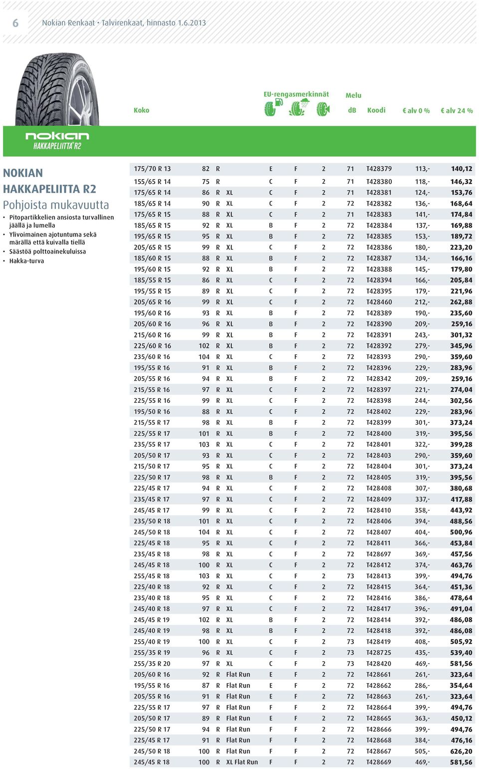 C F 2 71 T428381 124,- 153,76 185/65 R 14 90 R XL C F 2 72 T428382 136,- 168,64 175/65 R 15 88 R XL C F 2 71 T428383 141,- 174,84 185/65 R 15 92 R XL B F 2 72 T428384 137,- 169,88 195/65 R 15 95 R XL