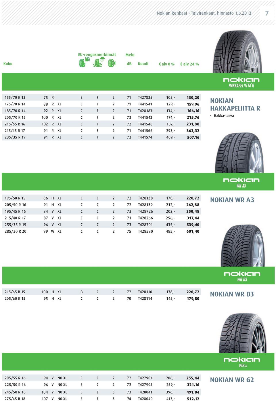 134,- 166,16 205/70 R 15 100 R XL C F 2 72 T441542 174,- 215,76 215/65 R 16 102 R XL C F 2 72 T441548 187,- 231,88 215/45 R 17 91 R XL C F 2 71 T441566 293,- 363,32 235/35 R 19 91 R XL C F 2 72